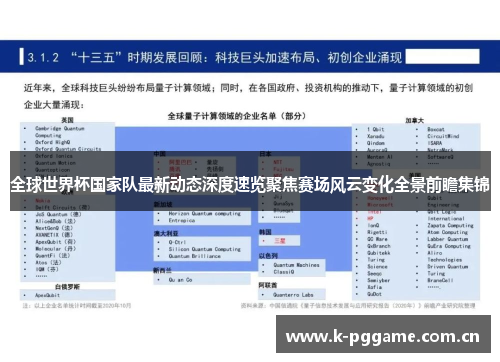 全球世界杯国家队最新动态深度速览聚焦赛场风云变化全景前瞻集锦 全球世界杯国家队最新动态深度速览聚焦赛场风云变化全景前瞻集锦